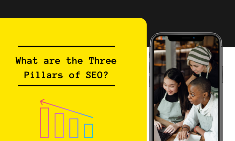 What are the Three Pillars of SEO?