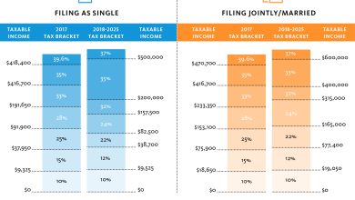 Tax Brackets Married Filing Jointly